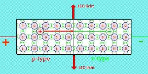Lichtdiodes